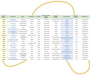 English speaking jobs excel table