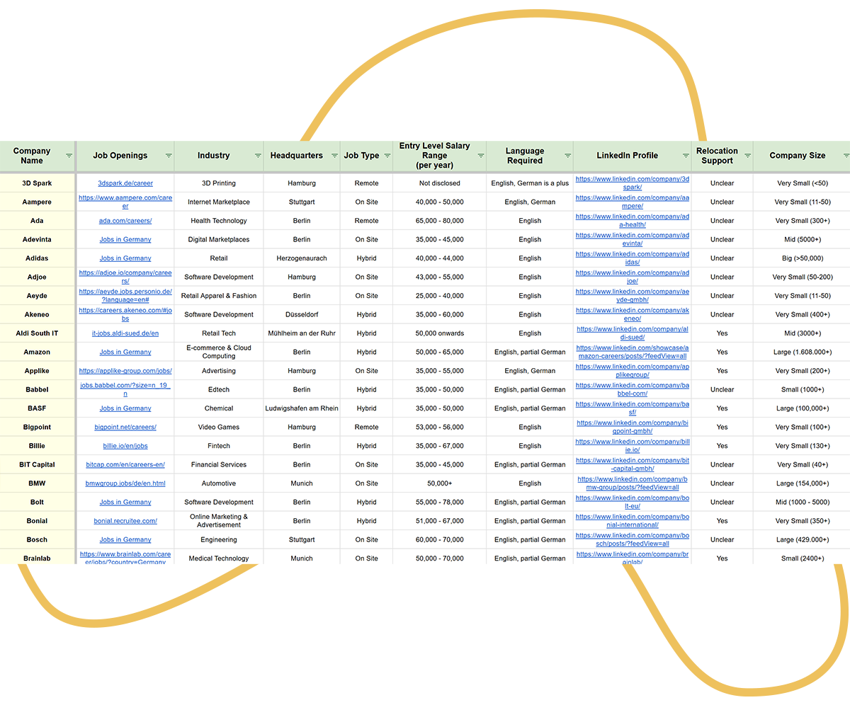 English speaking jobs excel table