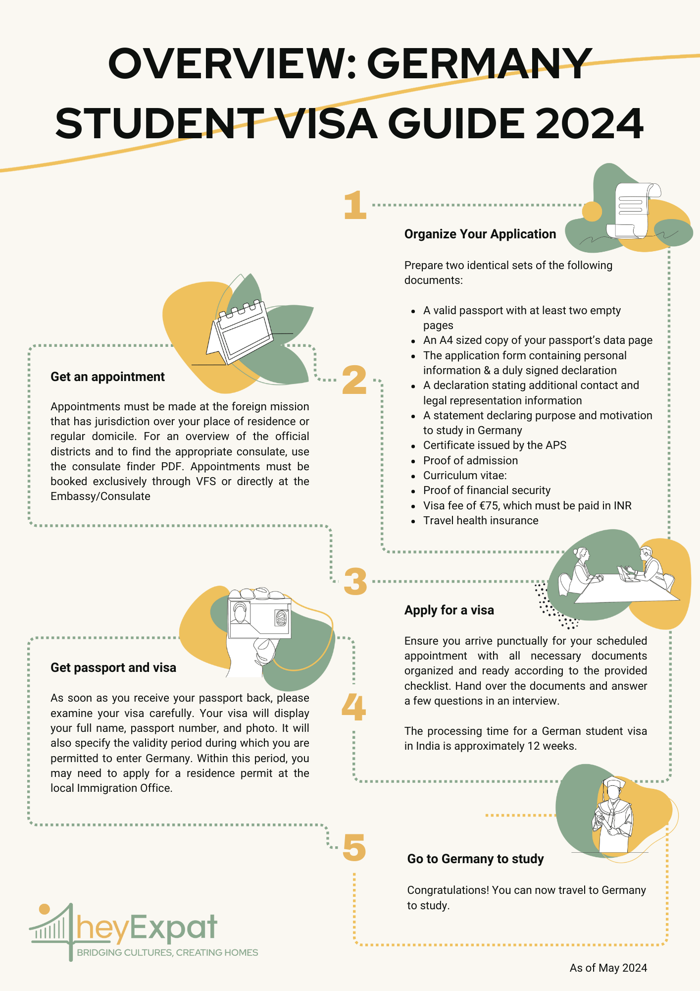 Overview Germany Student Visa Guide 2024