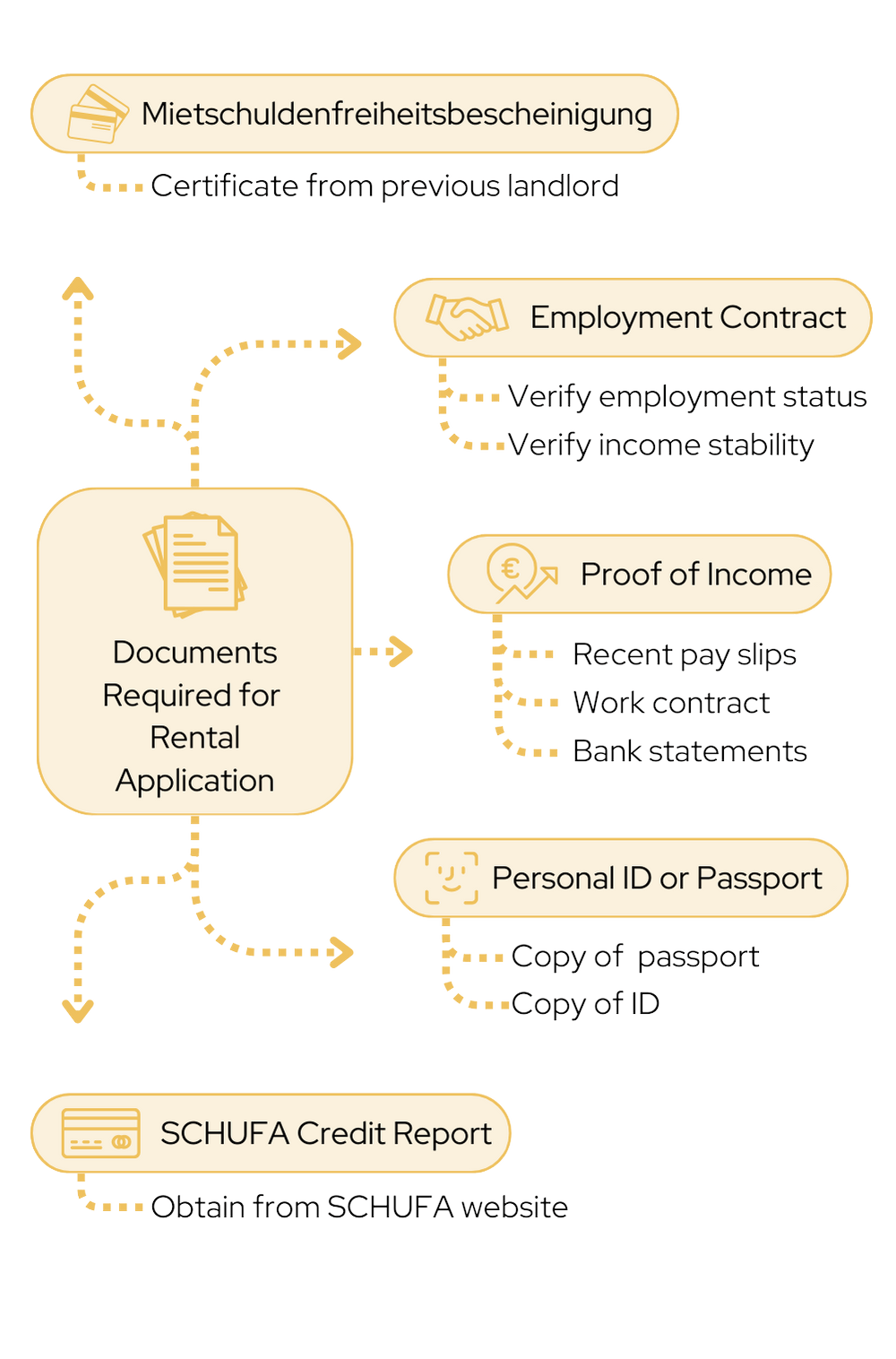 Rental Application mobil Rental Application